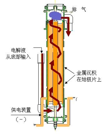 电解阳极板定做/爱诺德新材料