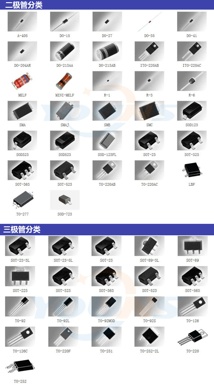 二三极管分类封装