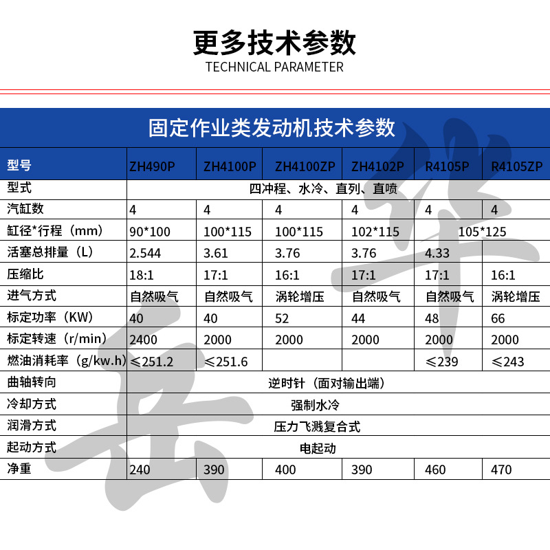 固定作业发动机参数