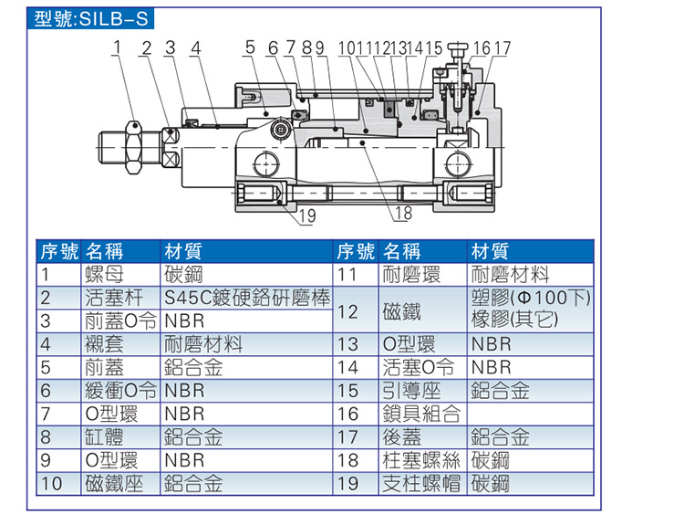 SIL系列带锁型_09