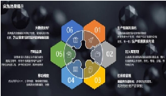 零部件防伪溯源系统