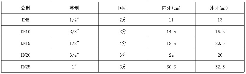 口径尺寸表、