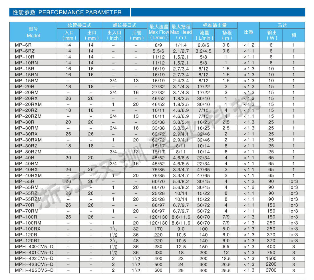 MP微型磁力驱动泵