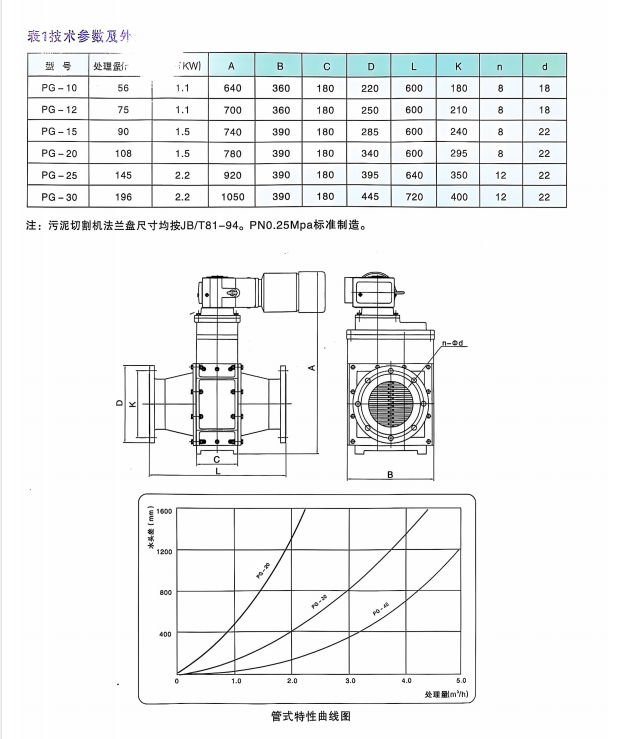 PG型污泥切割机样本02
